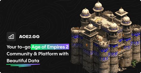 AOE2.GG .
